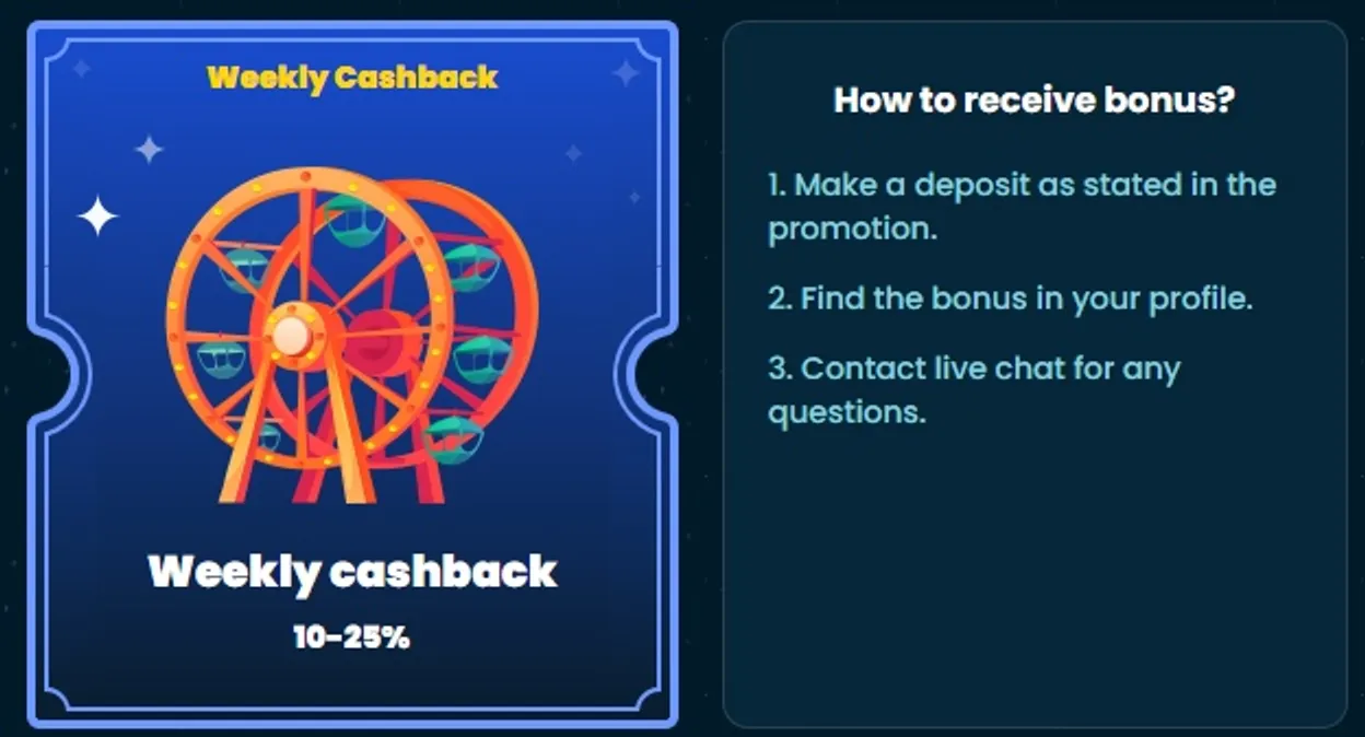 Betfusion bet